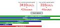 Cliquez sur l'image pour la voir en taille relle 

Nom : 		speed.jpg 
Affichages :	115 
Taille :		71,2 Ko 
ID : 			4008024