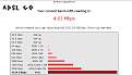 Cliquez sur l'image pour la voir en taille relle 

Nom : 		test adsl.JPG 
Affichages :	115 
Taille :		37,8 Ko 
ID : 			4015692