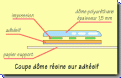 Cliquez sur l'image pour la voir en taille relle 

Nom : 		d coupe dome.gif 
Affichages :	216 
Taille :		4,2 Ko 
ID : 			4016654