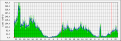 Cliquez sur l'image pour la voir en taille relle 

Nom : 		load-day.png 
Affichages :	96 
Taille :		7,6 Ko 
ID : 			4017464