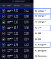 Cliquez sur l'image pour la voir en taille relle 

Nom : 		3G plus rapide que 4G en France.png 
Affichages :	346 
Taille :		52,3 Ko 
ID : 			4131859
