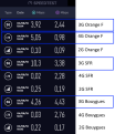 Cliquez sur l'image pour la voir en taille relle 

Nom : 		3G plus rapide que 4G en France.png 
Affichages :	297 
Taille :		52,3 Ko 
ID : 			4131859